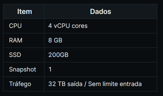 Horta dockerizada semeada com software livre